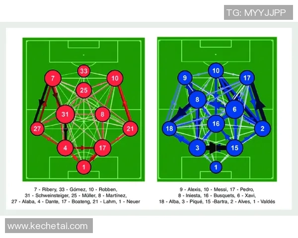 北京足球队在总决赛中的灵活性表现及其对比赛结果的影响分析